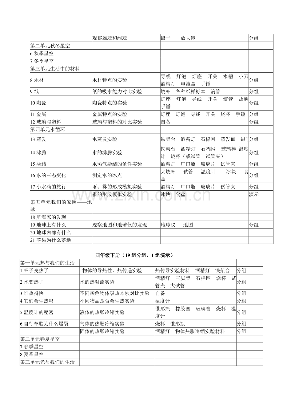 青岛版科学实验目录.doc_第3页