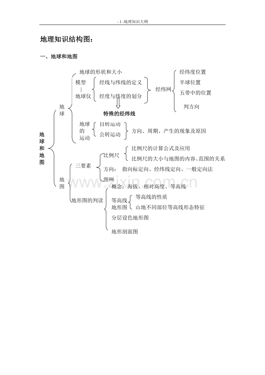 地理知识结构图.doc_第1页