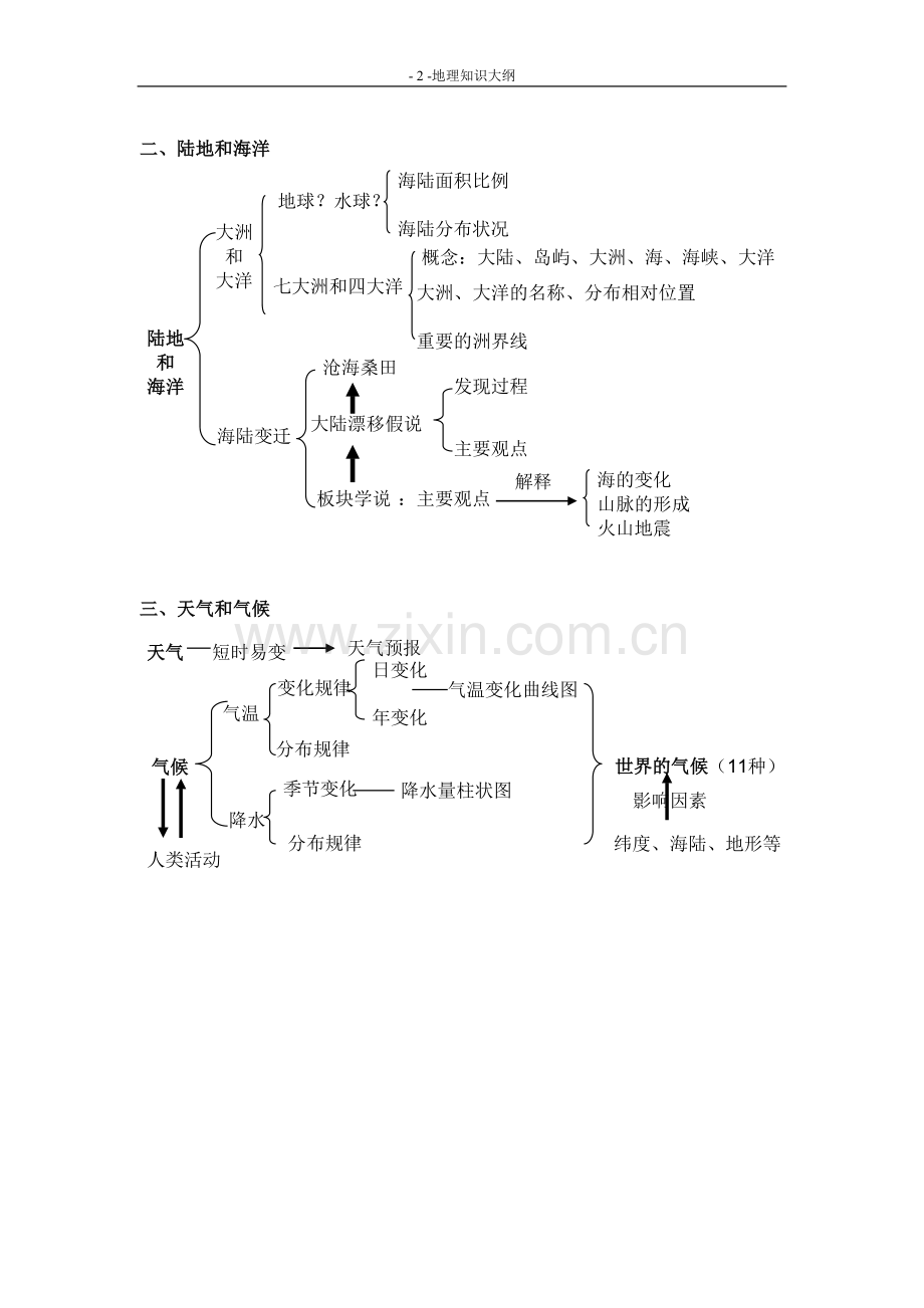 地理知识结构图.doc_第2页