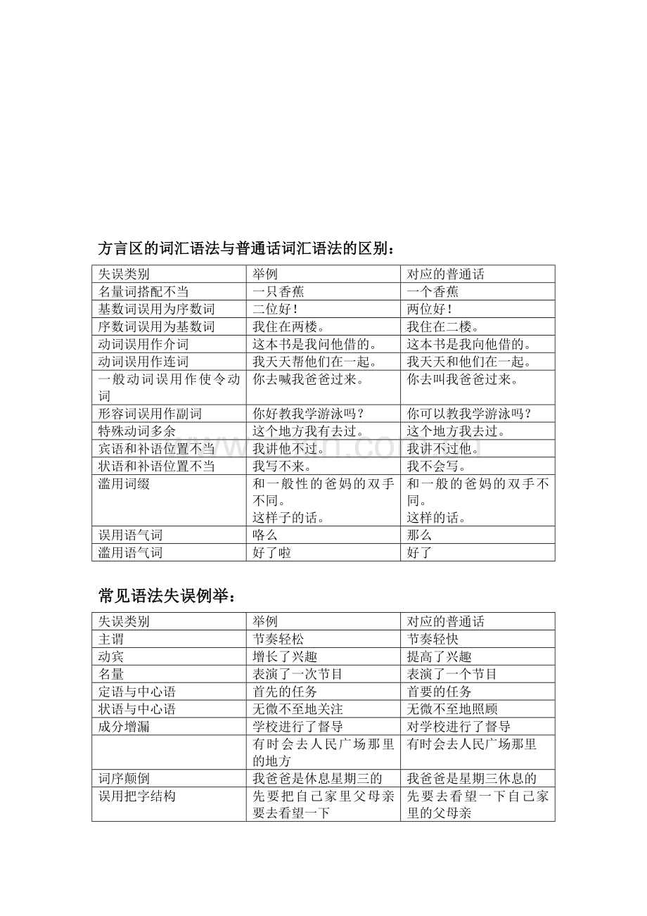 普通话考试-3分钟说话30题篇目.doc_第3页