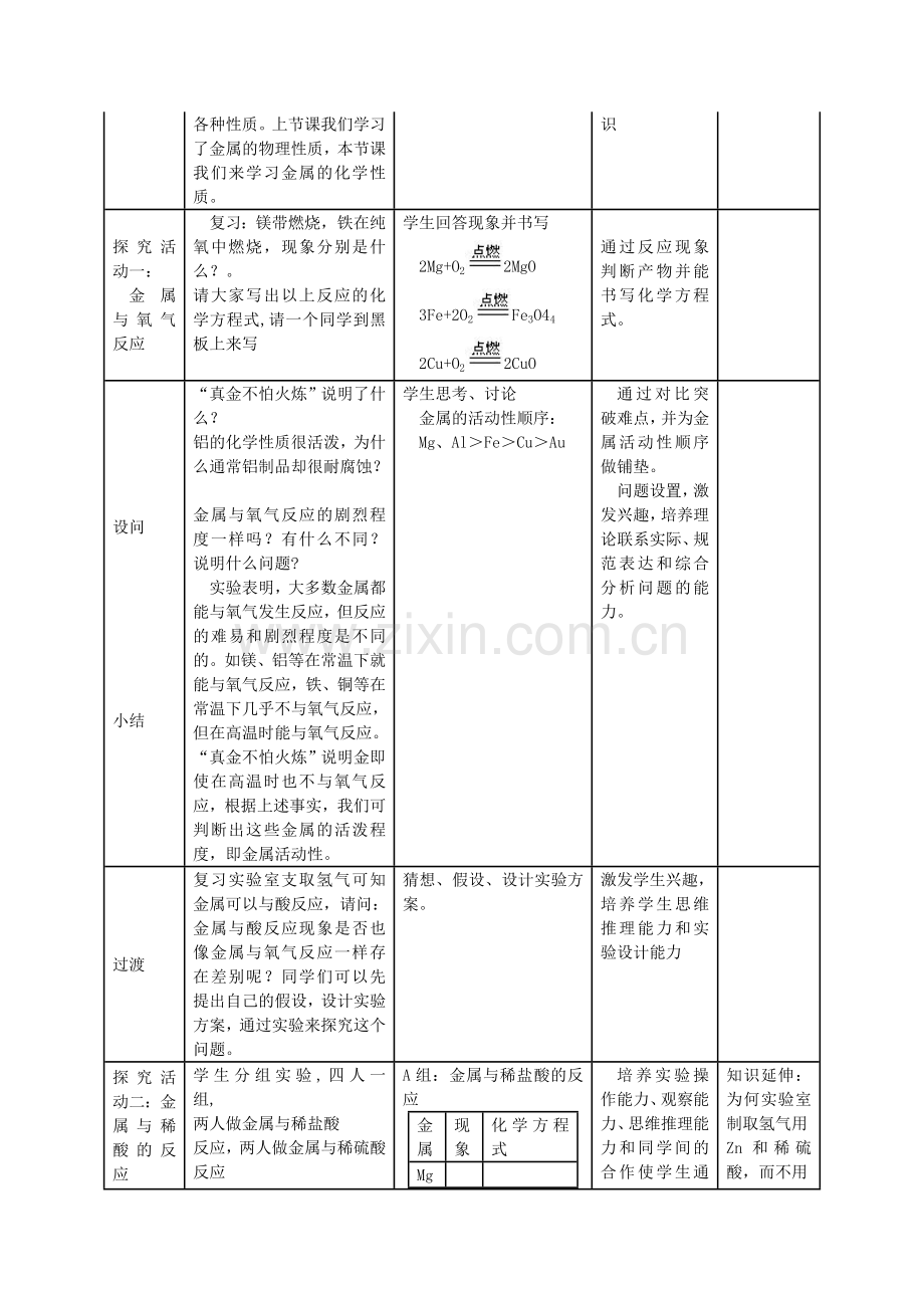 《金属的化学性质》教学设计.doc_第2页