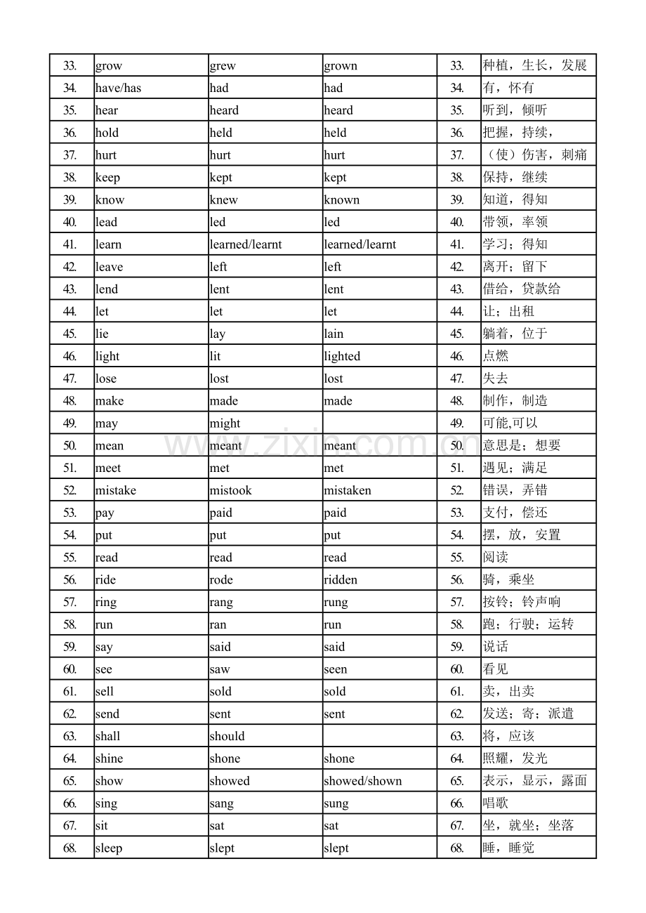 九年级不规则动词表(英汉对比).doc_第2页