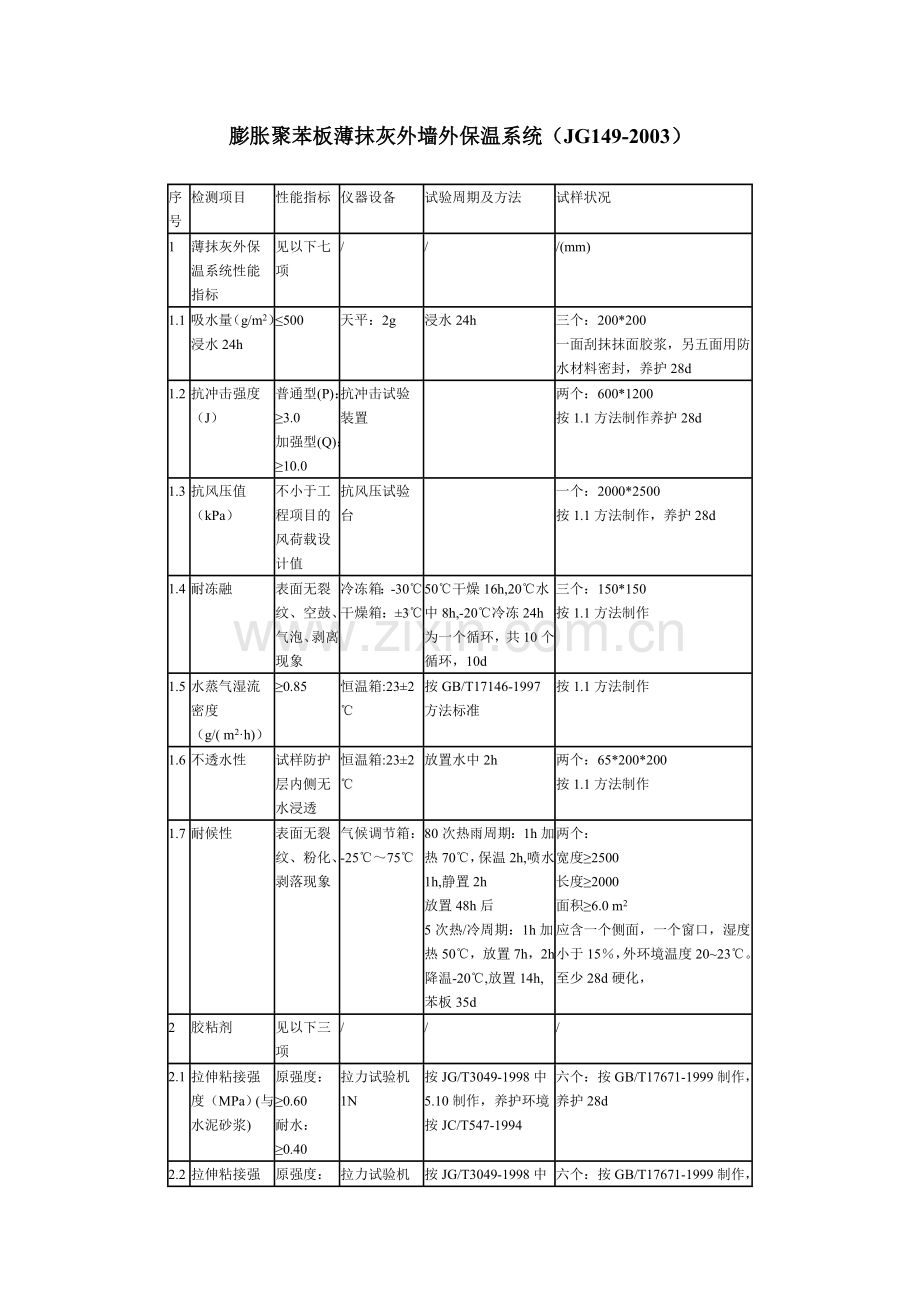 膨胀聚苯板薄抹灰外墙外保温系统(JG149-2003)_2.doc_第1页