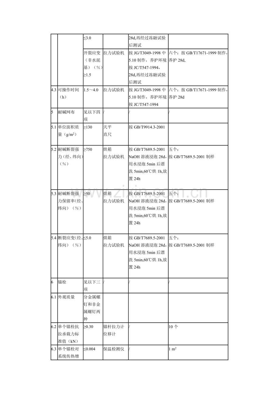 膨胀聚苯板薄抹灰外墙外保温系统(JG149-2003)_2.doc_第3页