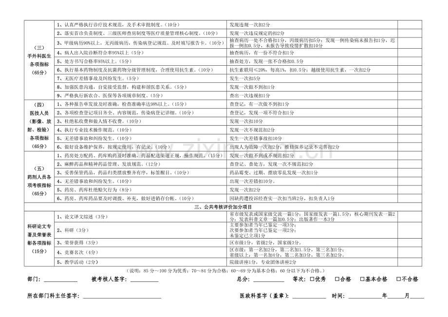 XX医院专业技术人员年度量化考核评分表.doc_第2页