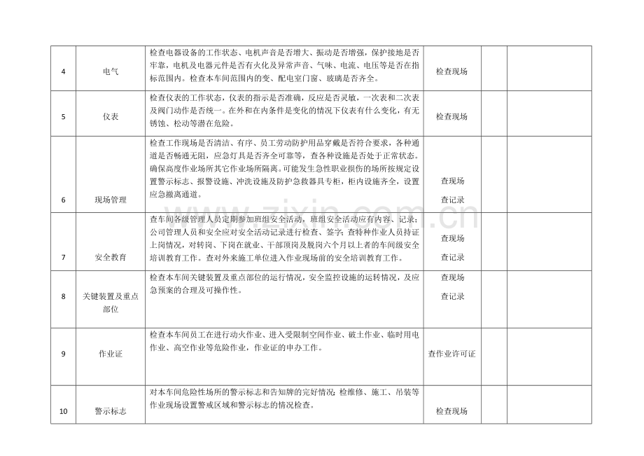 车间安全生产检查表.docx_第2页