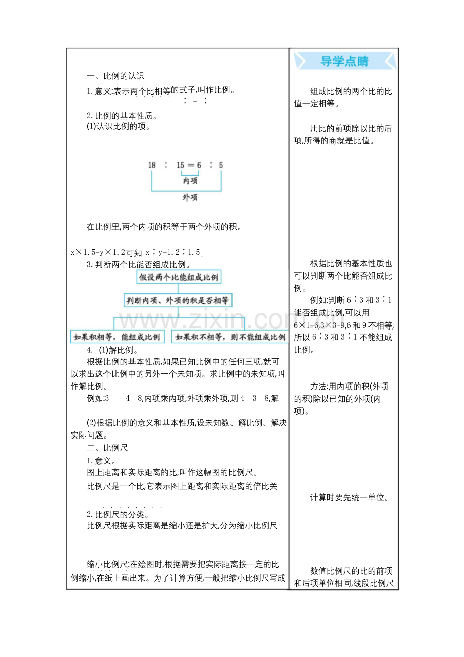 北师大版六年级数学下册第二单元《比例》知识点汇总.docx_第1页