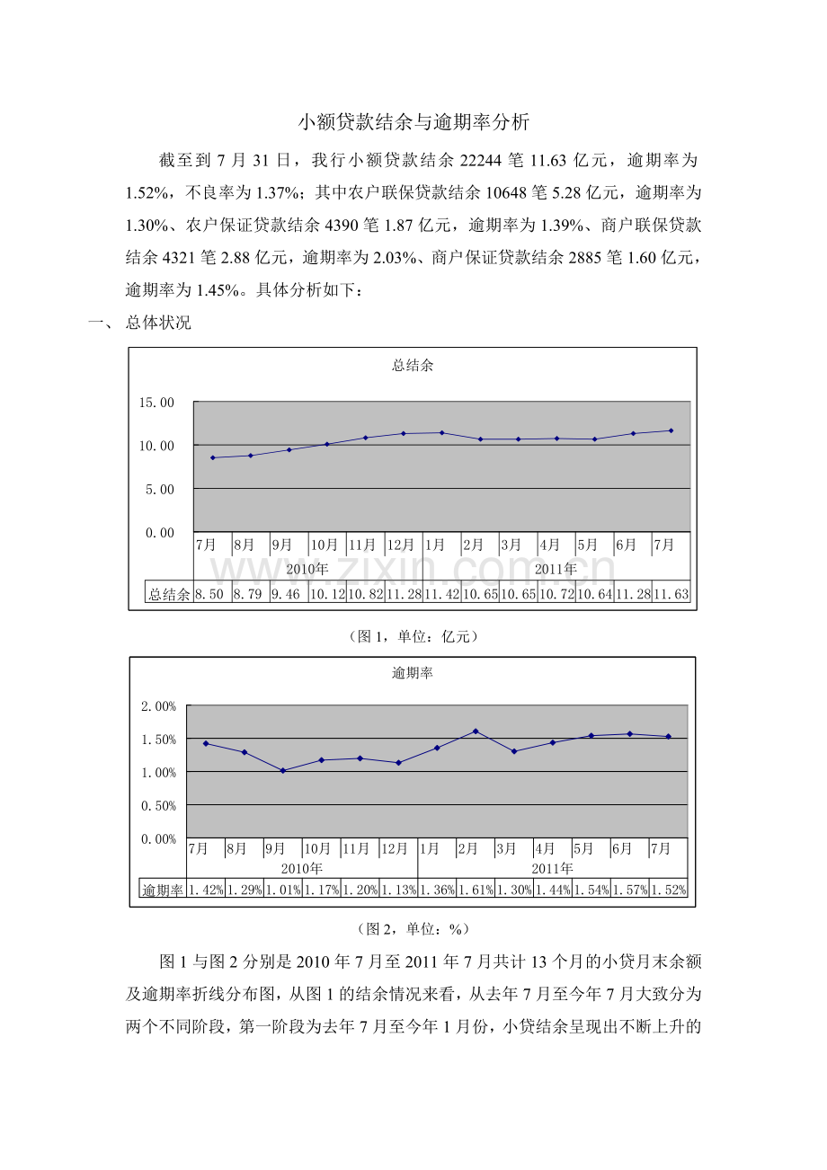 小额贷款结余与逾期率分析.doc_第1页