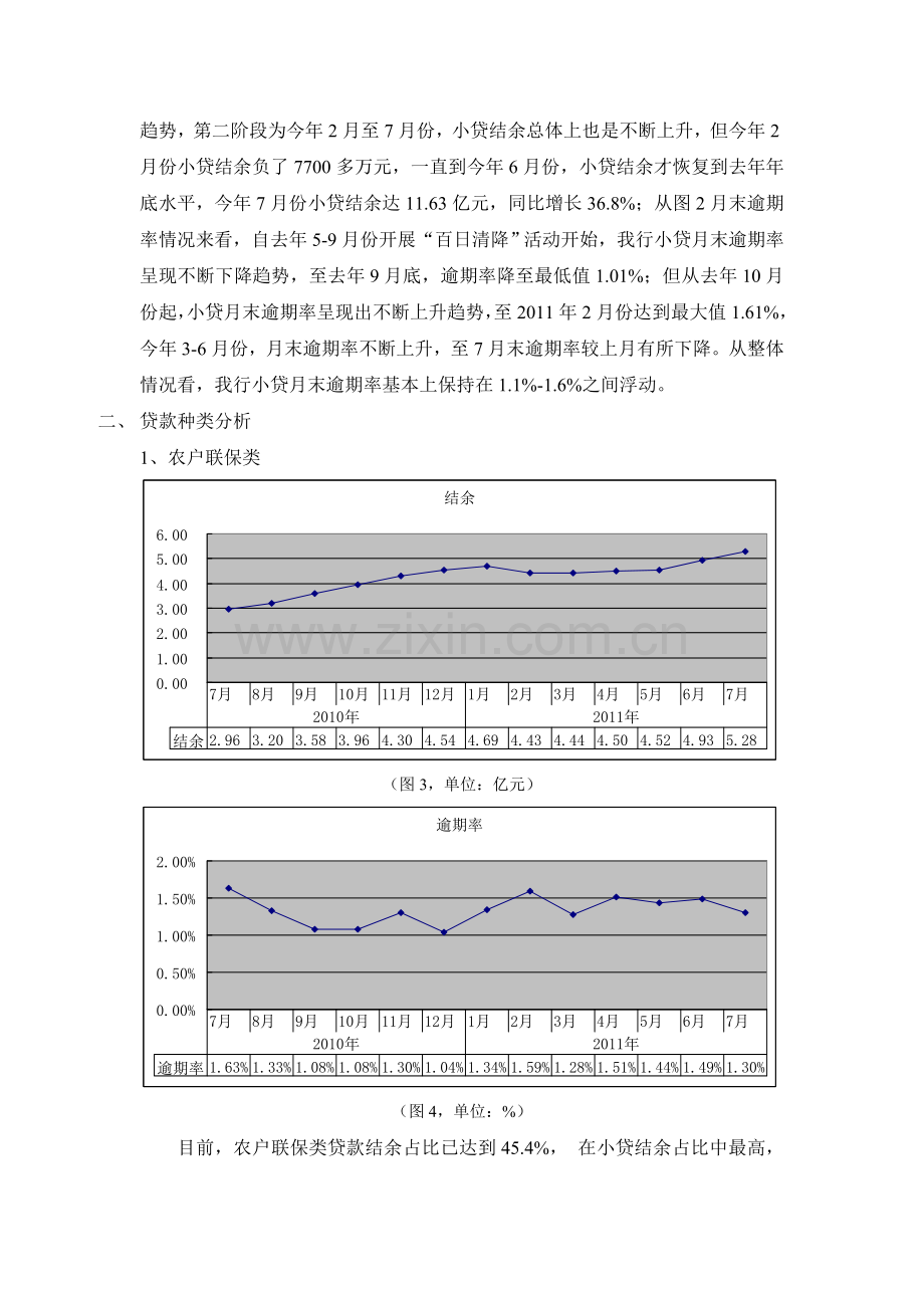 小额贷款结余与逾期率分析.doc_第2页