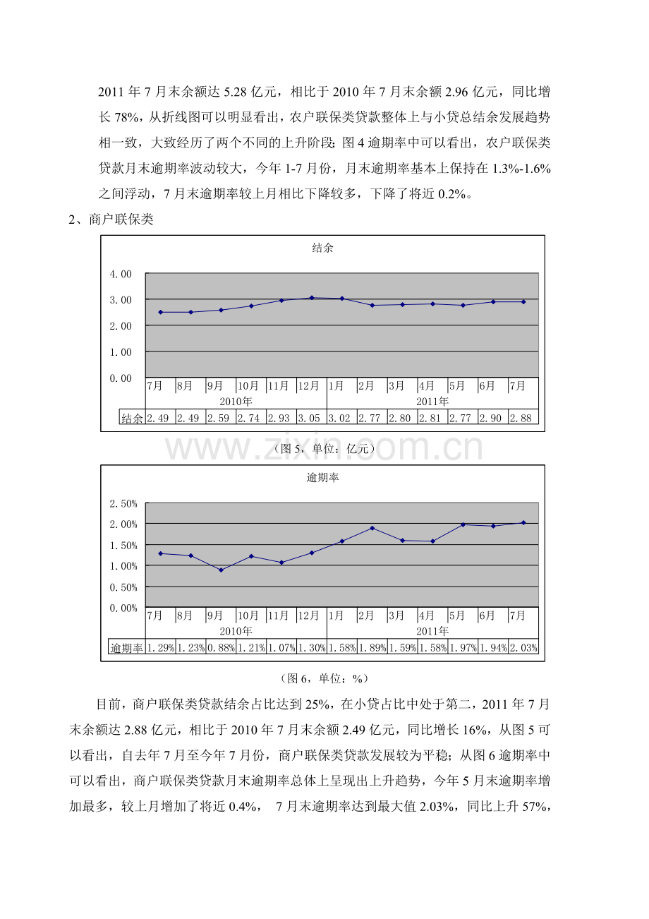 小额贷款结余与逾期率分析.doc_第3页