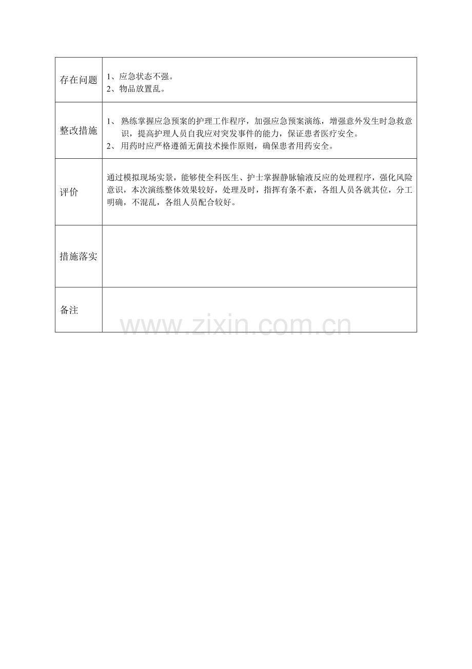 住院患者输液反应应急预案演练.doc_第2页