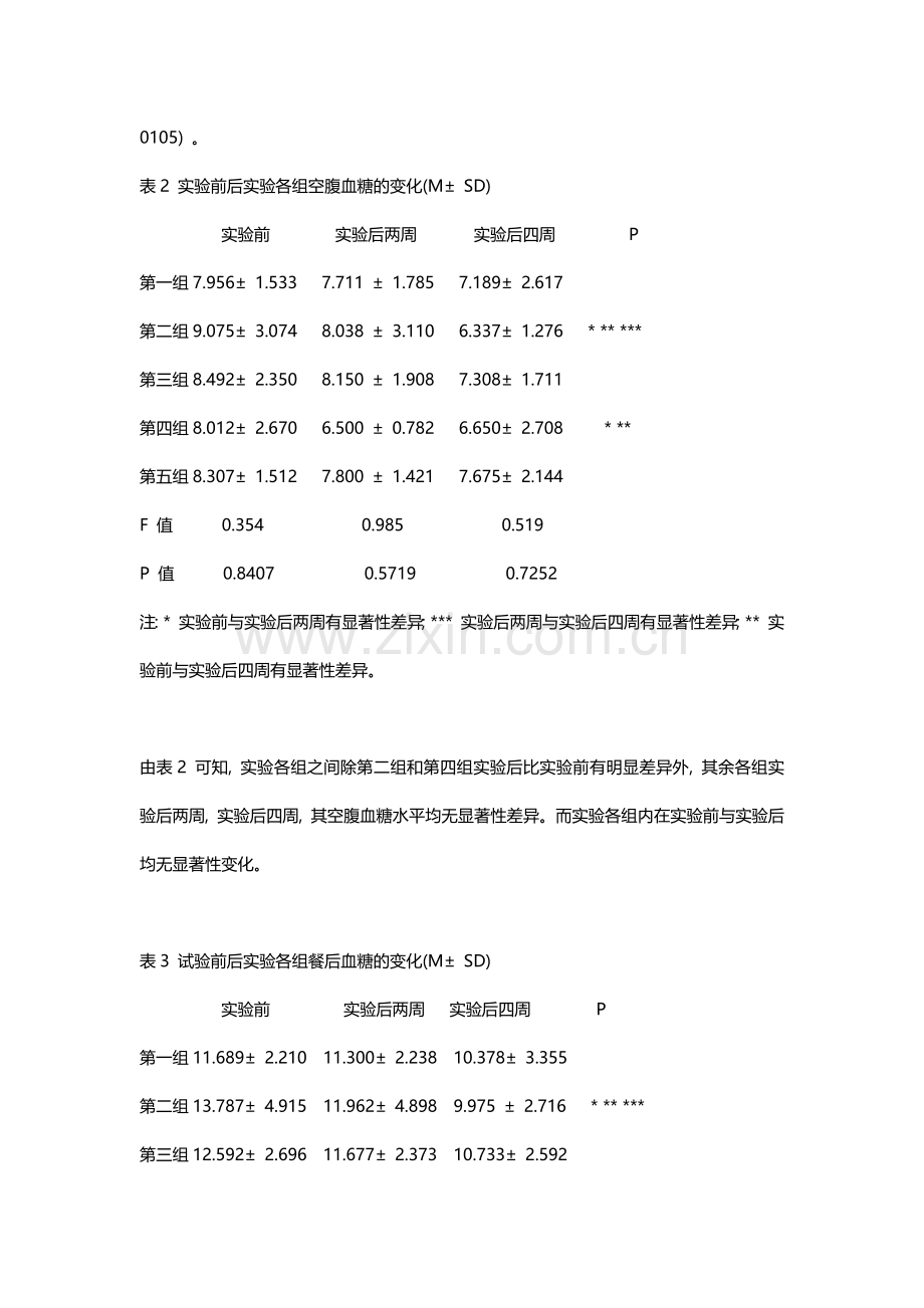 膳食纤维对糖尿病人血糖的影响_膳食房.docx_第3页