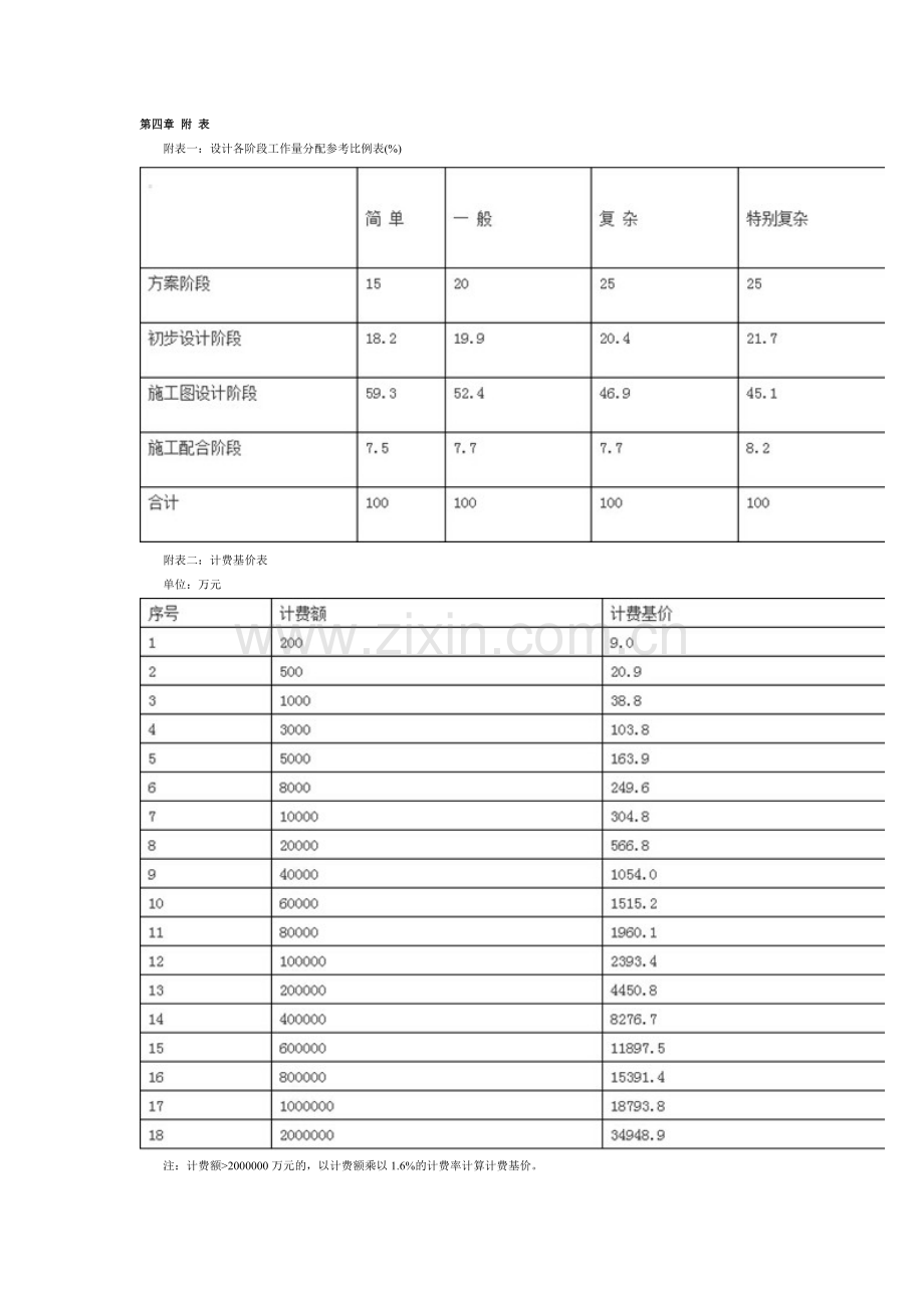 新版2015设计收费标准.doc_第3页