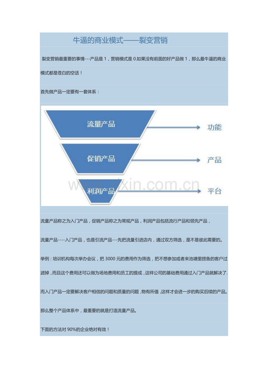 商业模式——裂变营销.docx_第1页