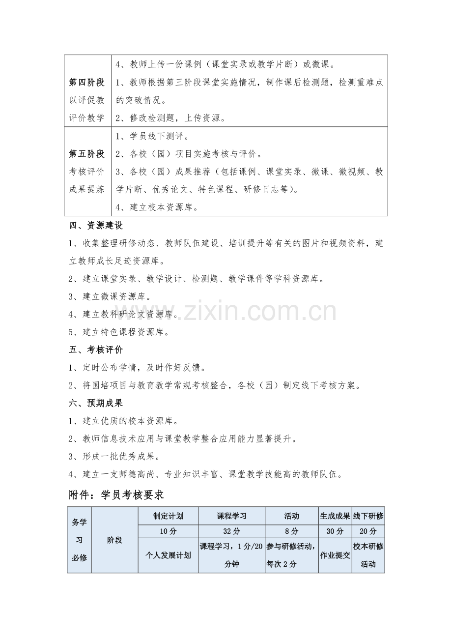 龙舟坪镇中心学校网络研修与校本研修整合培训方案.docx_第2页