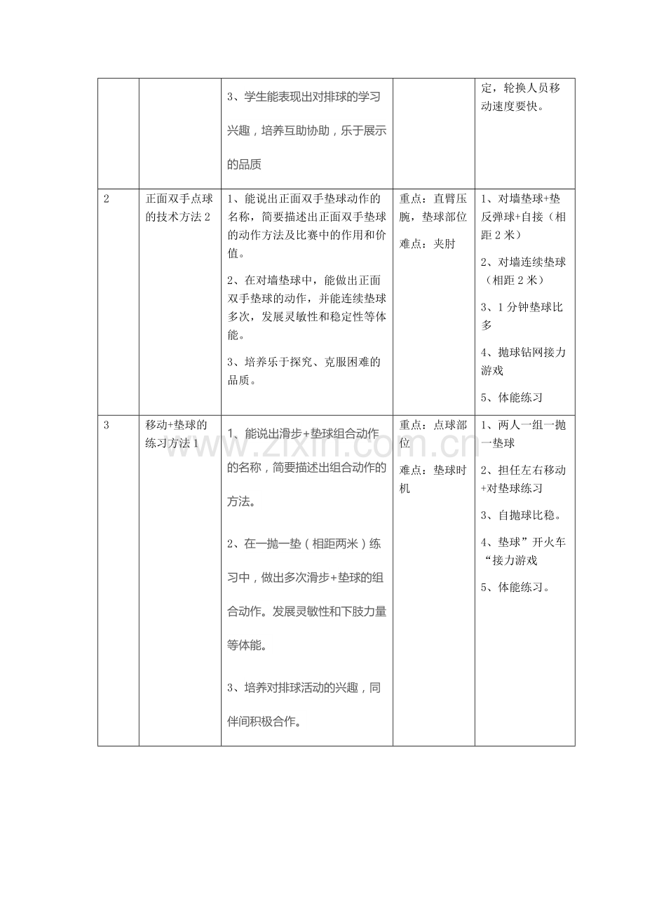 五年级《排球“多种形式的移动+垫球技术组合及综合活动”》单元教学设计.docx_第2页