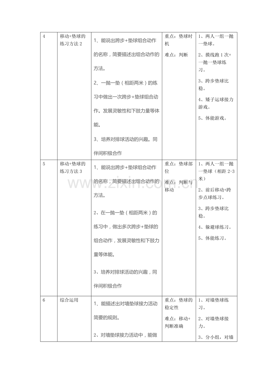 五年级《排球“多种形式的移动+垫球技术组合及综合活动”》单元教学设计.docx_第3页