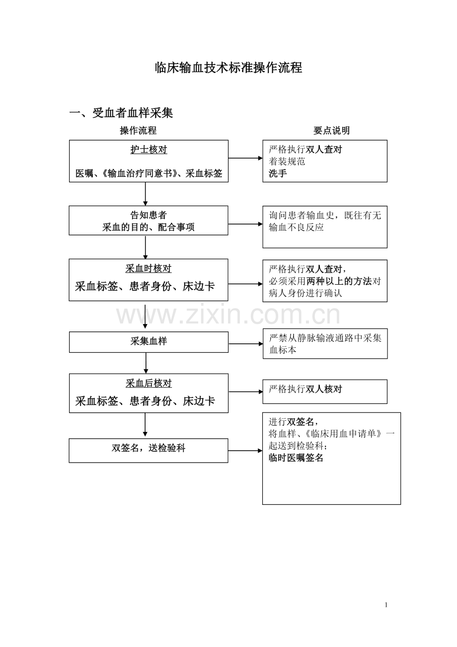 输血操作流程(1).doc_第1页