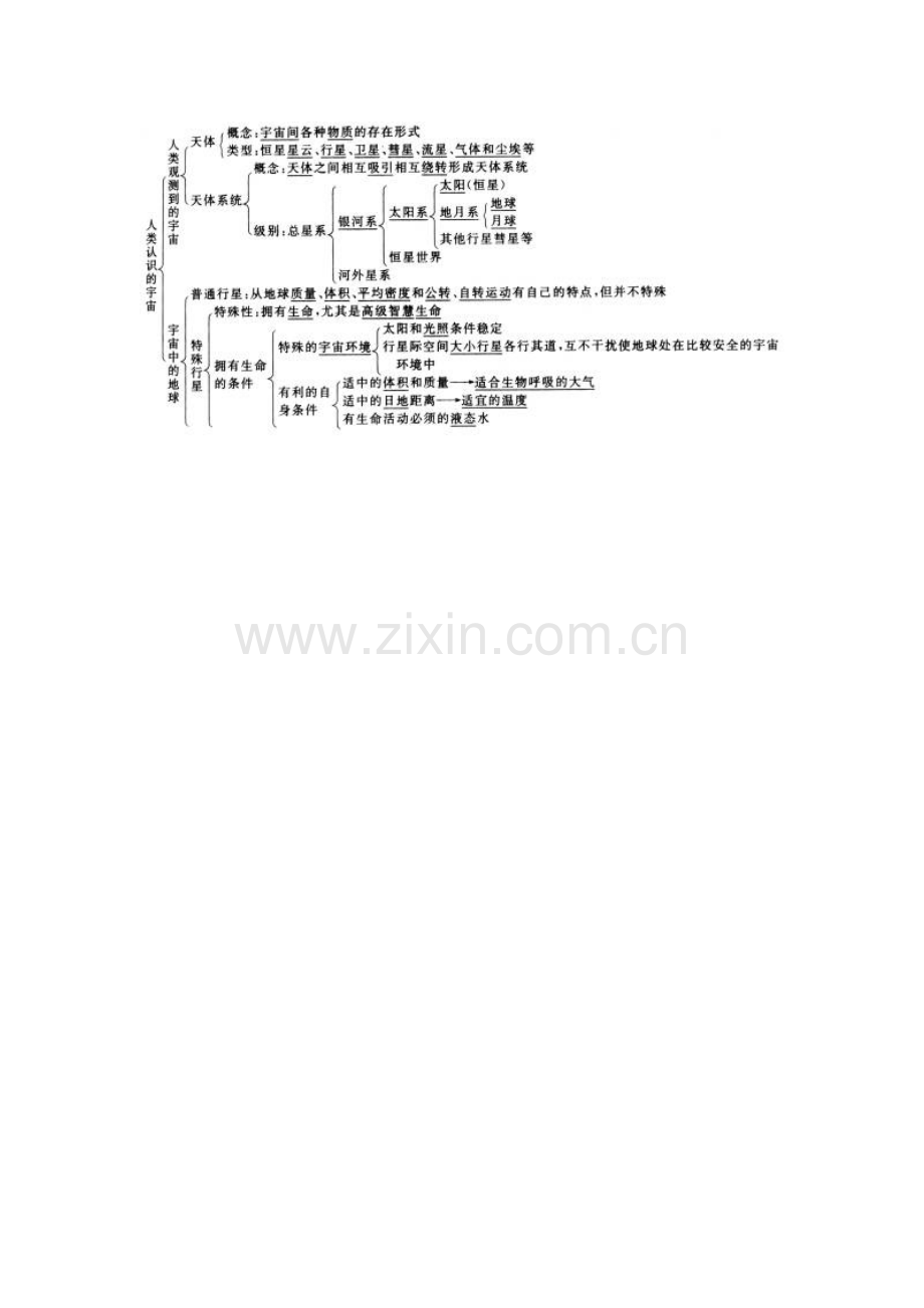 地球的宇宙环境(知识构架).doc_第1页