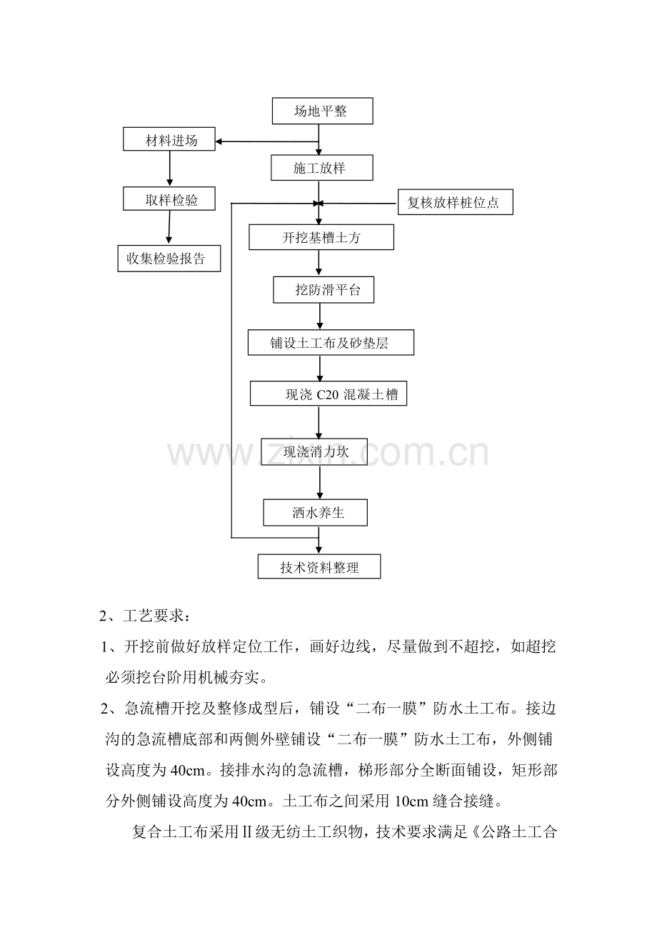 边沟急流槽施工技术方案.doc_第2页