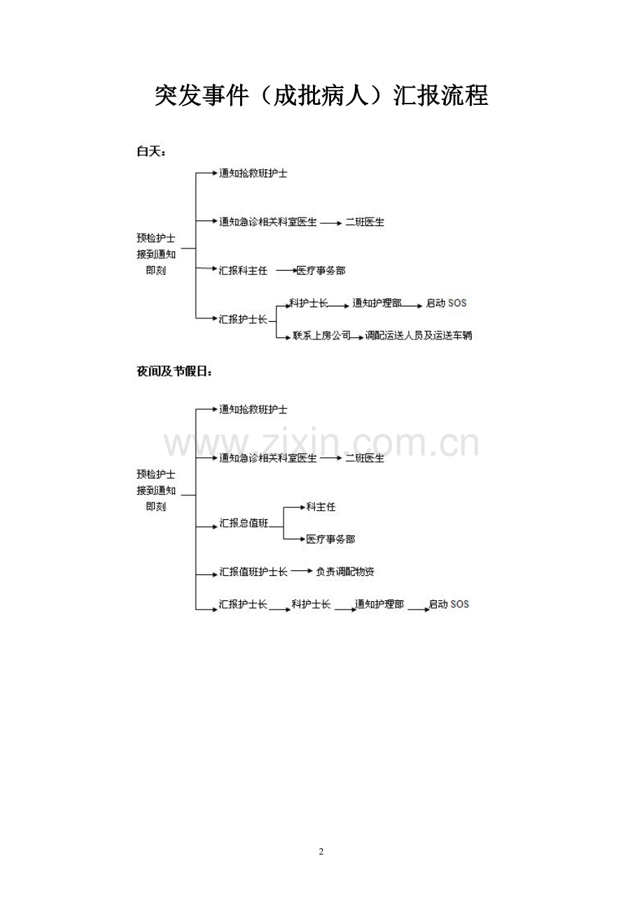 急诊突发事件应急预案和流程.doc_第2页