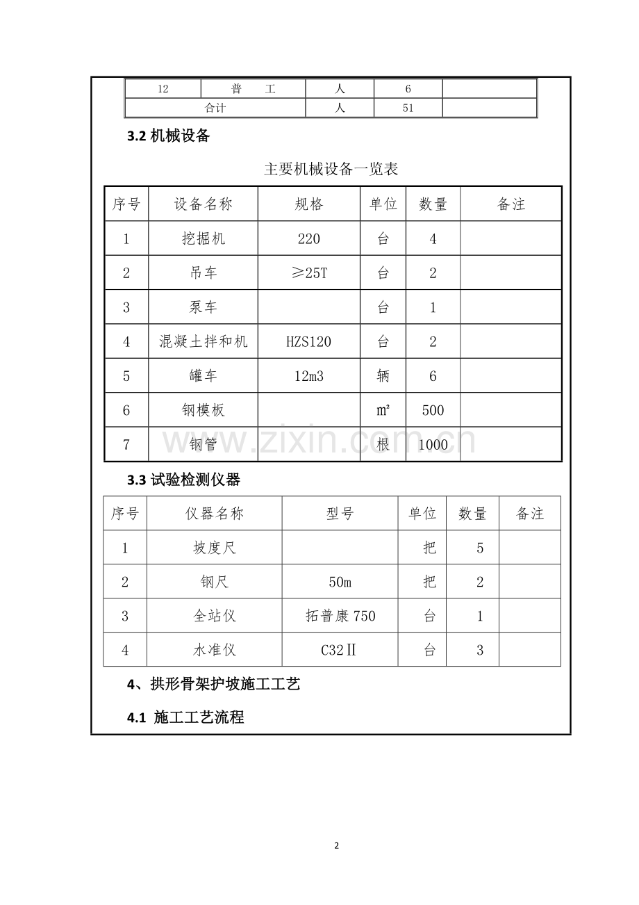 拱形骨架护坡施工技术交底(二级).doc_第2页