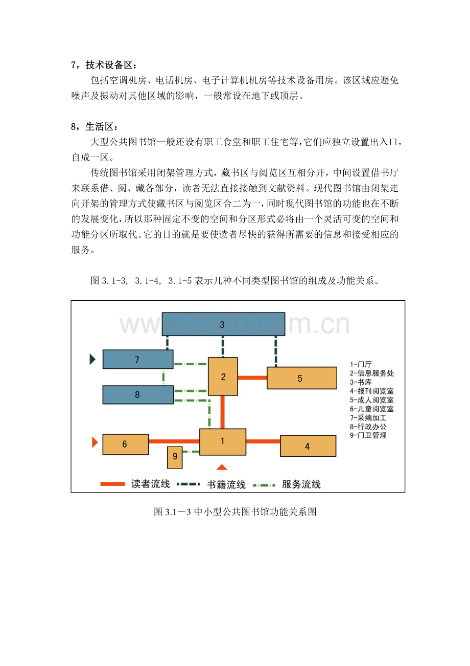 第三章图书馆建筑的功能分区和空间组织.doc_第3页