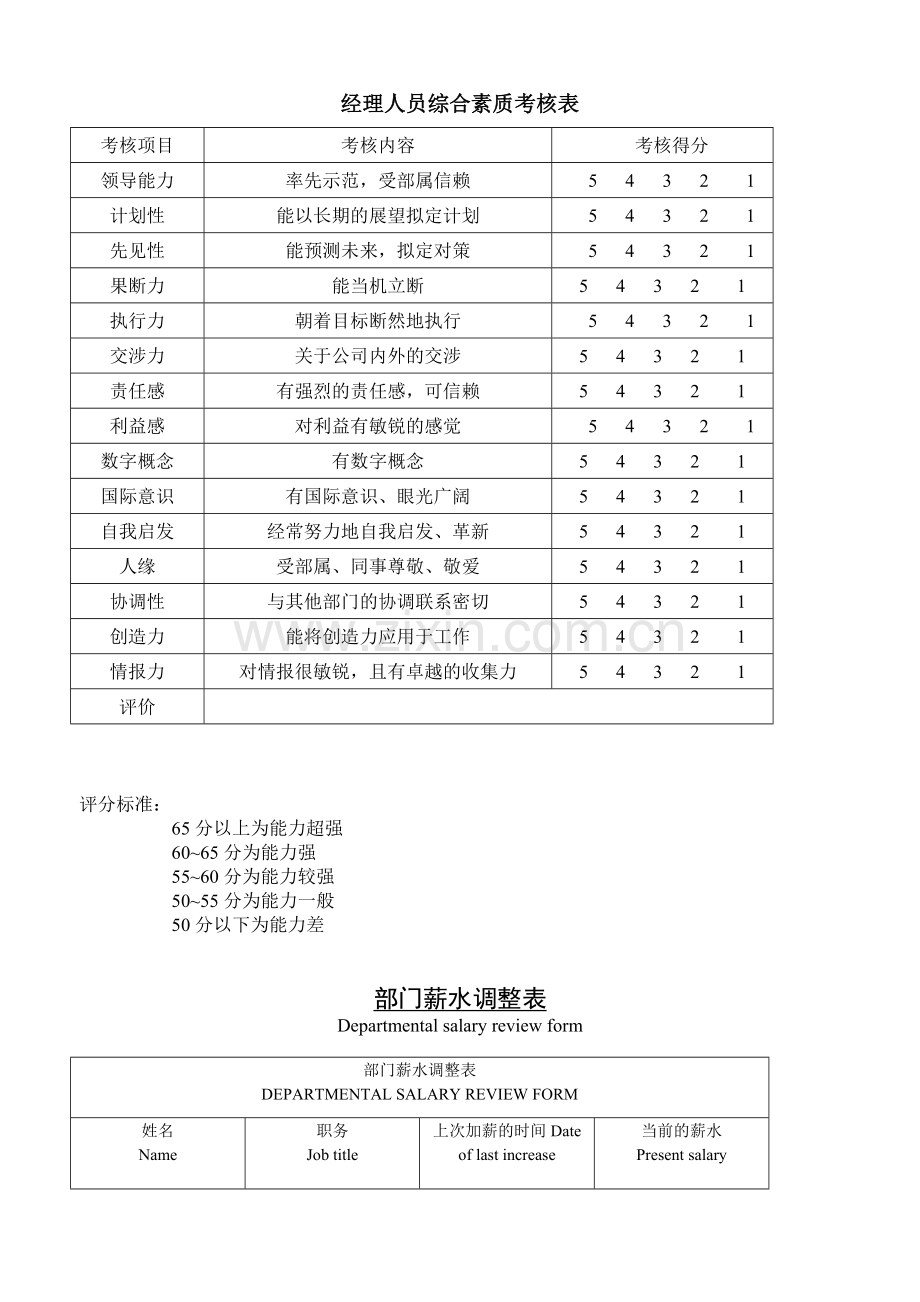 公司企业经理人员综合素质考核表.doc_第1页