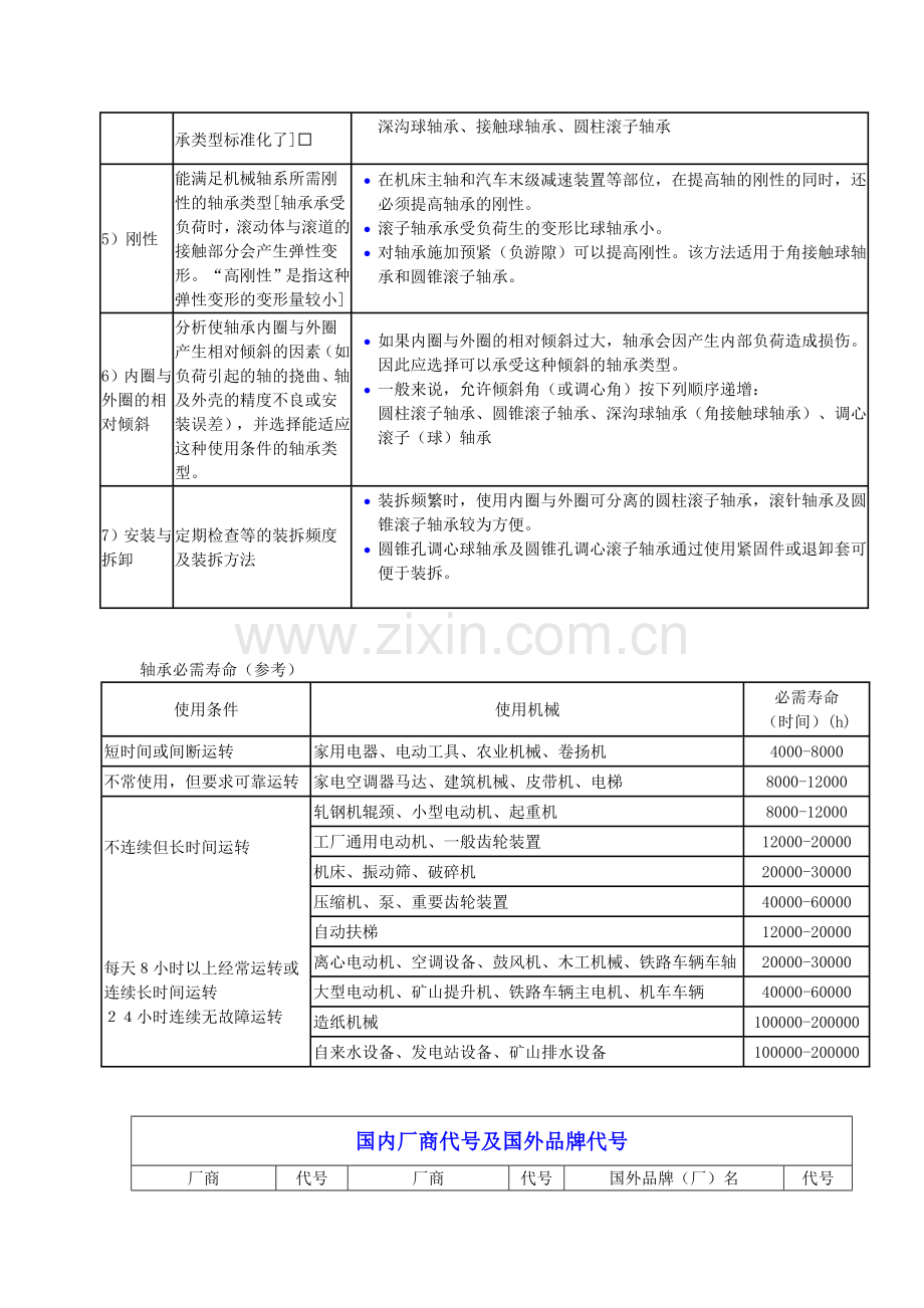 轴承的说明.doc_第2页