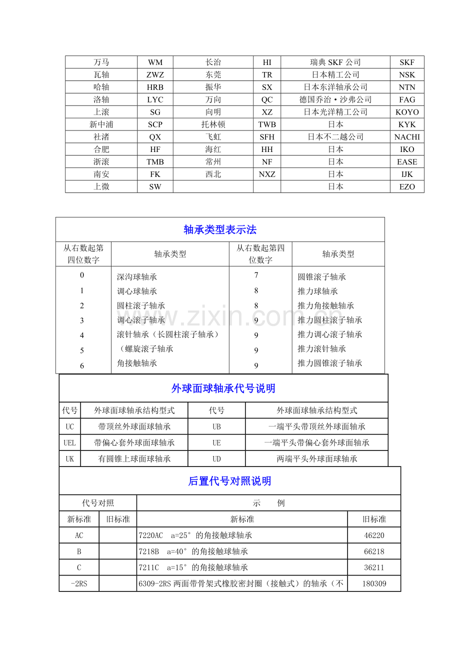 轴承的说明.doc_第3页