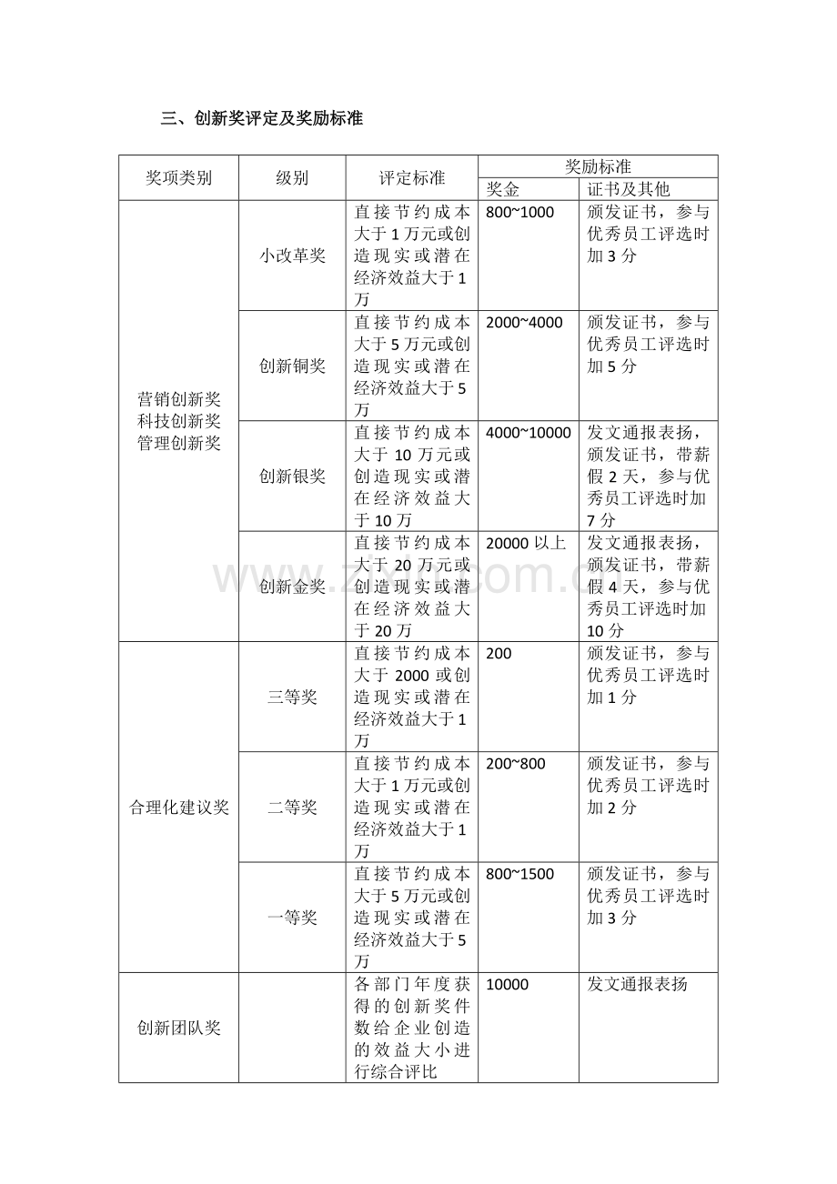 XXX公司创新奖励制度.docx_第2页