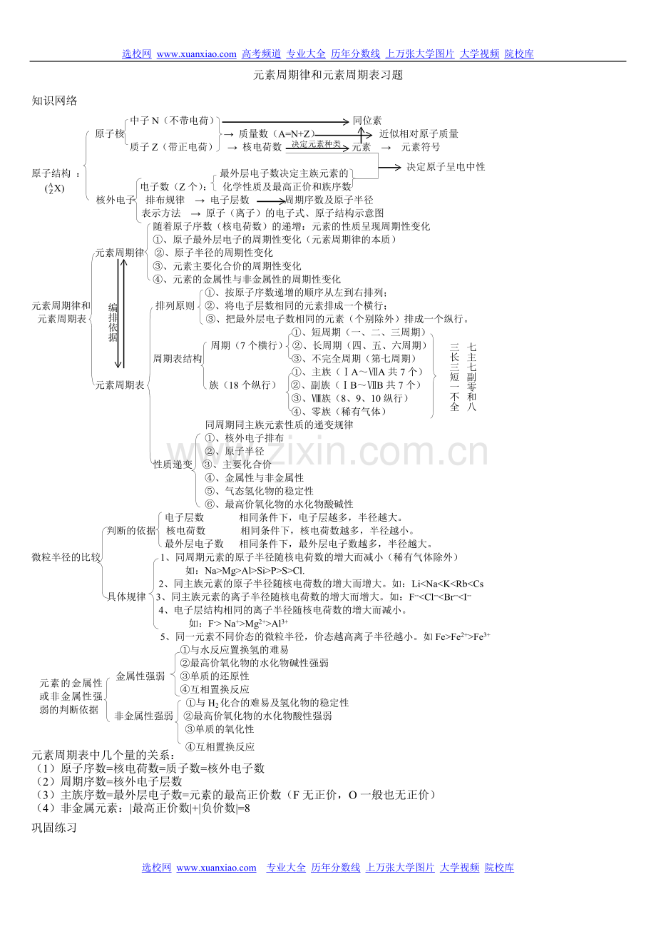 高中化学元素周期表和元素题型归纳.doc_第1页