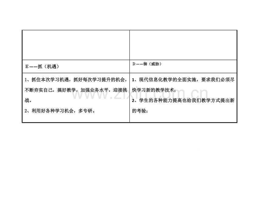 李百华个人自我诊断SWOT分析表.doc_第3页