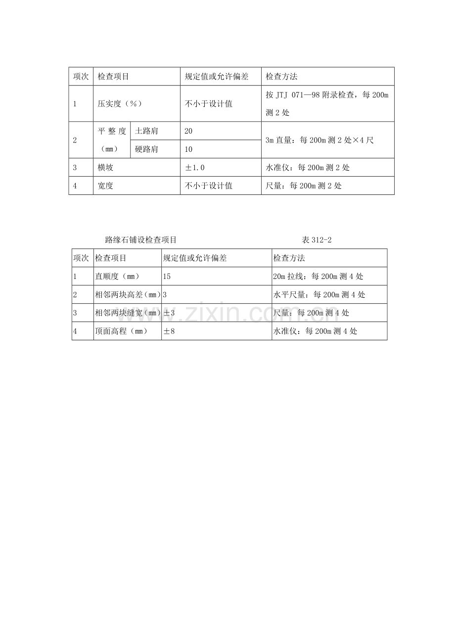 培土路肩、中央分隔带回填土、土路肩加固及路缘石水工.docx_第3页