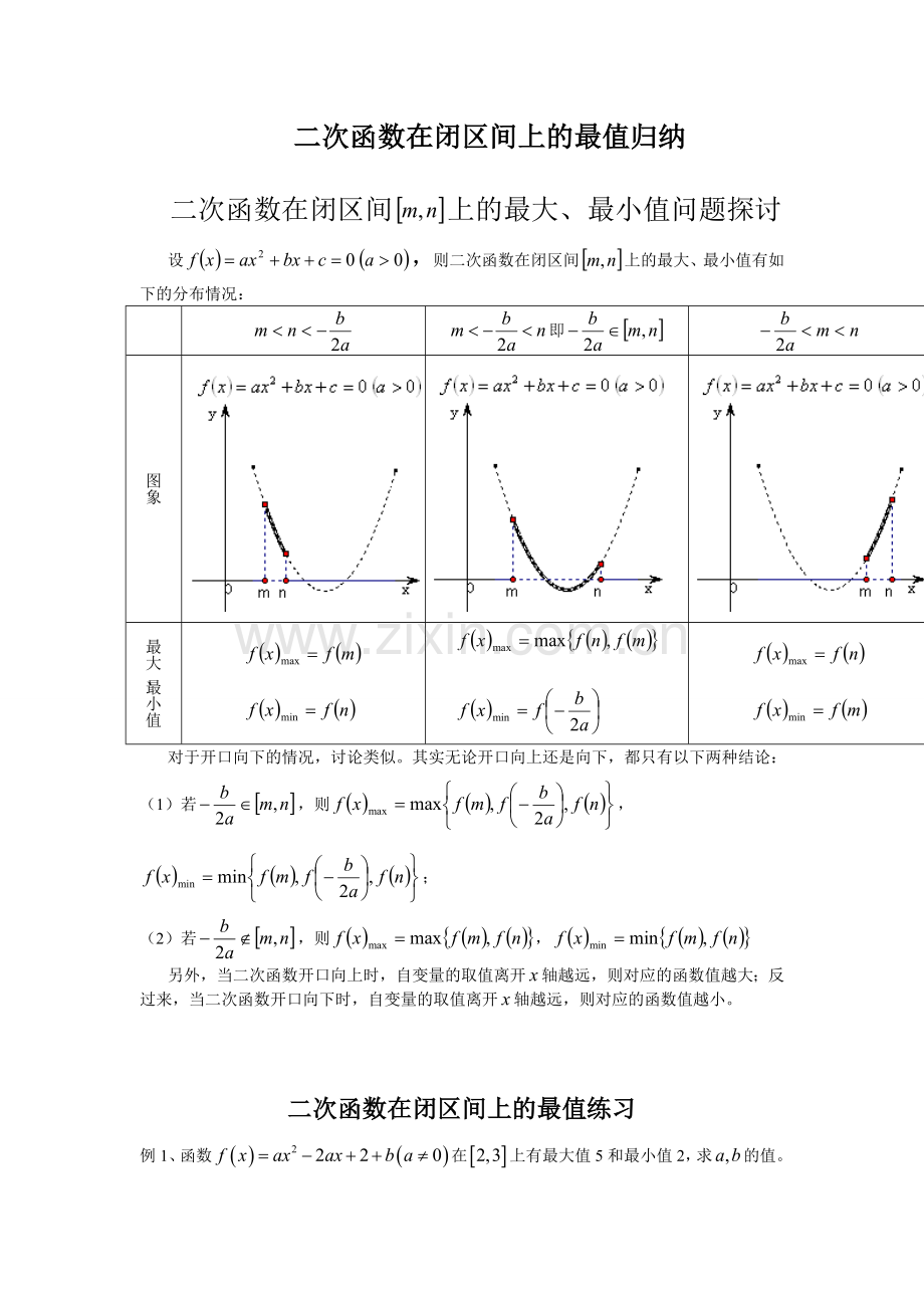 二次函数在闭区间上的最值归纳.doc_第1页