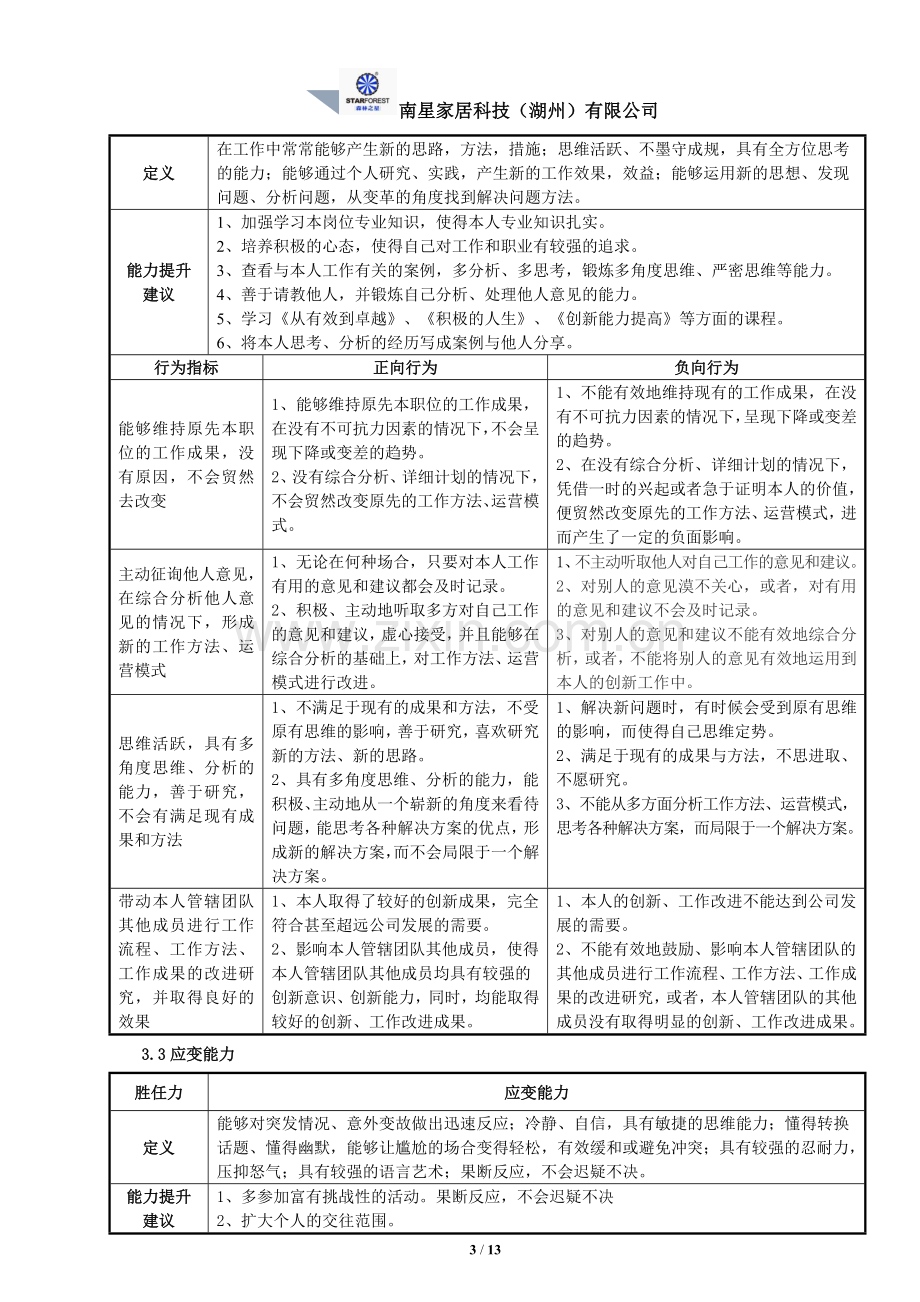 招聘主管胜任力模型新.docx_第3页