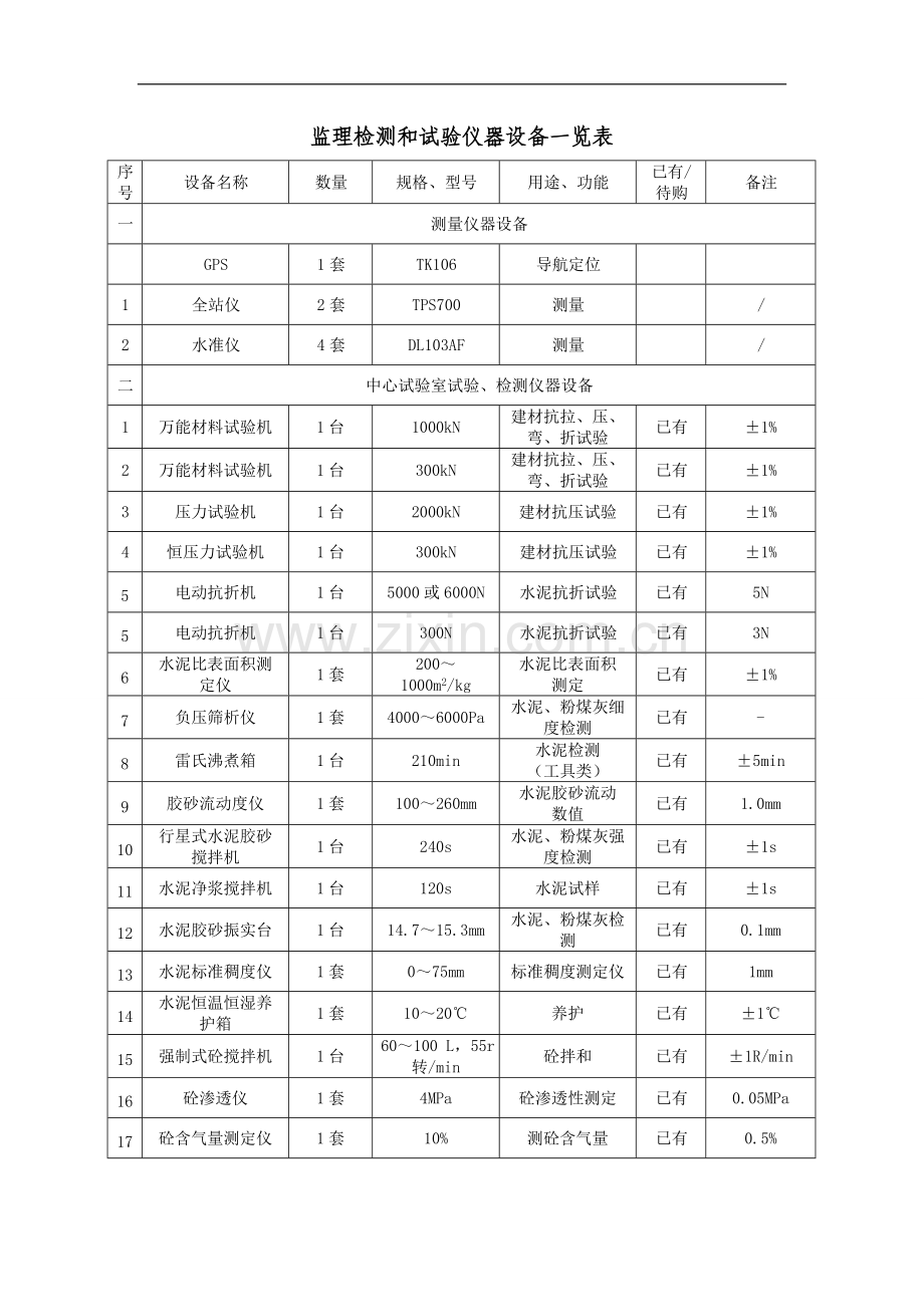 监理检测和试验仪器设备一览表.doc_第1页