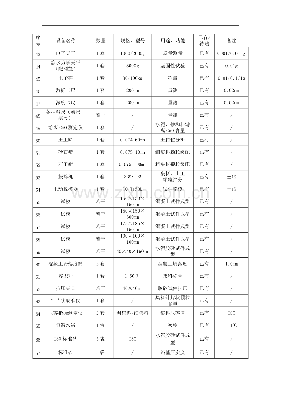 监理检测和试验仪器设备一览表.doc_第3页