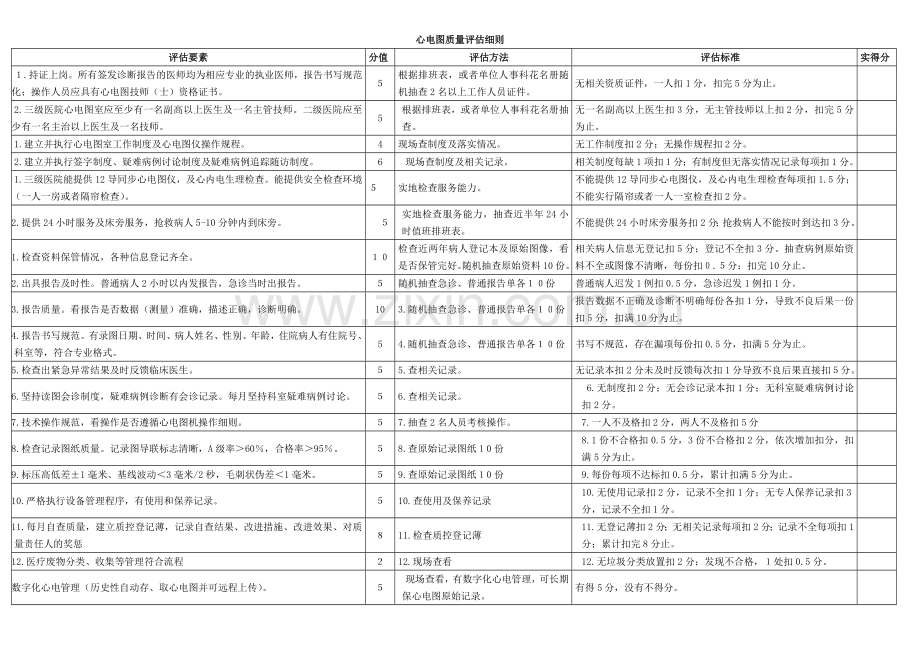 医技科室检查及考核标准.doc_第3页