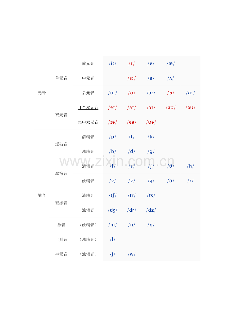 国际音标表.docx_第1页