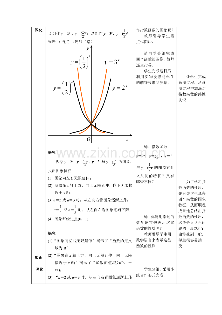 中职数学指数函数教学设计.doc_第3页