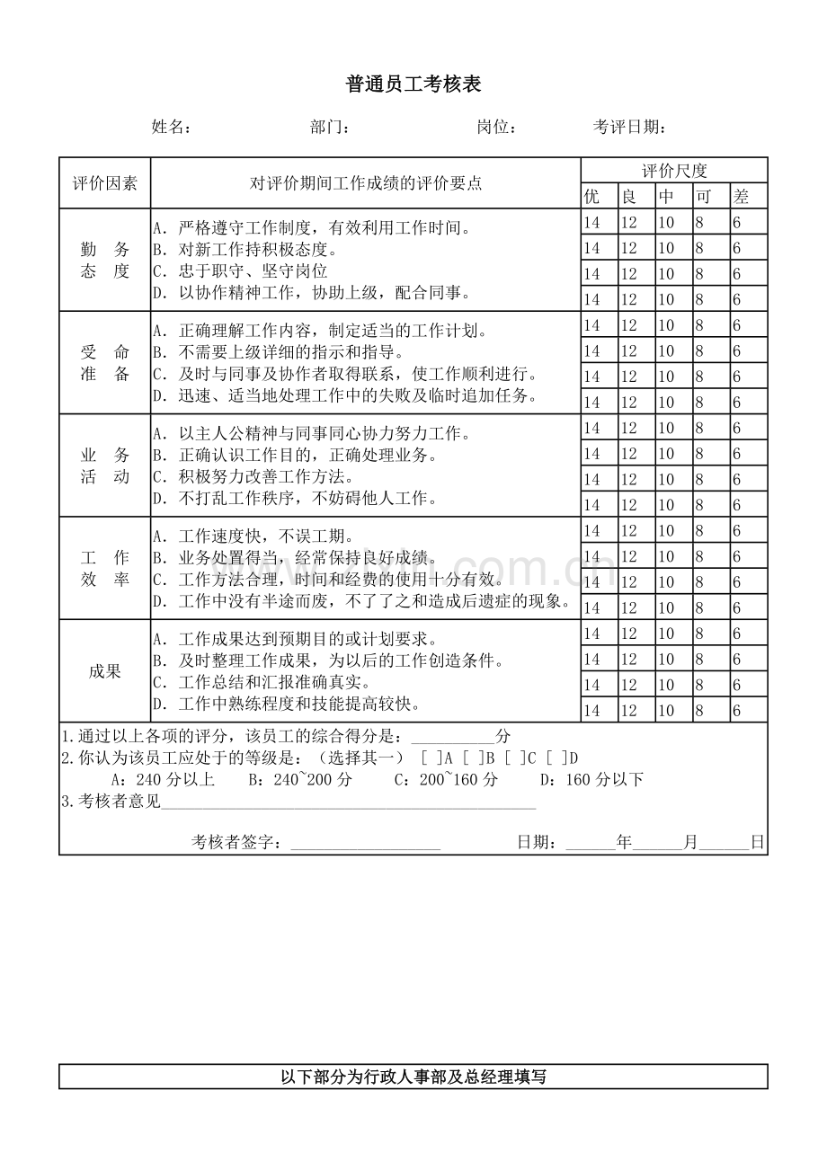 公司企业普通员工考核表.doc_第1页