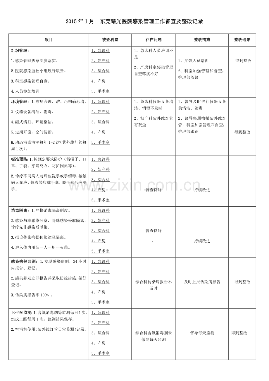 医院感染督导检查.docx_第1页