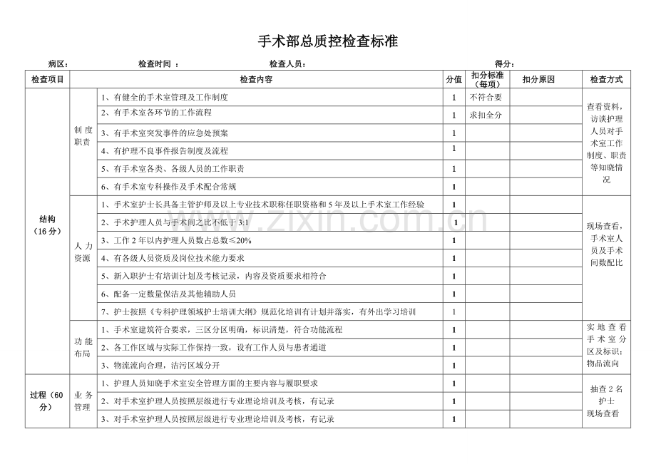 手术室总质控检查标准.doc_第1页