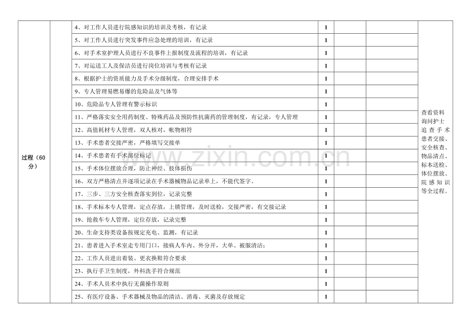 手术室总质控检查标准.doc_第2页