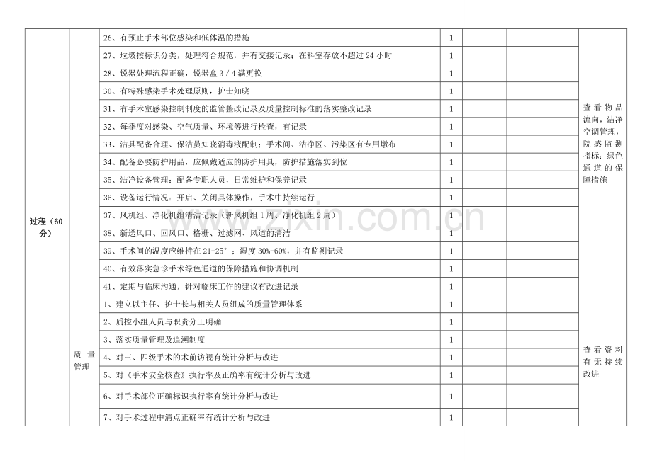 手术室总质控检查标准.doc_第3页