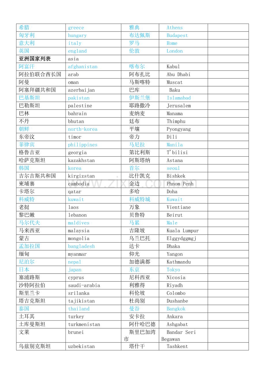 世界主要国家及首都对照表(中英文).doc_第2页