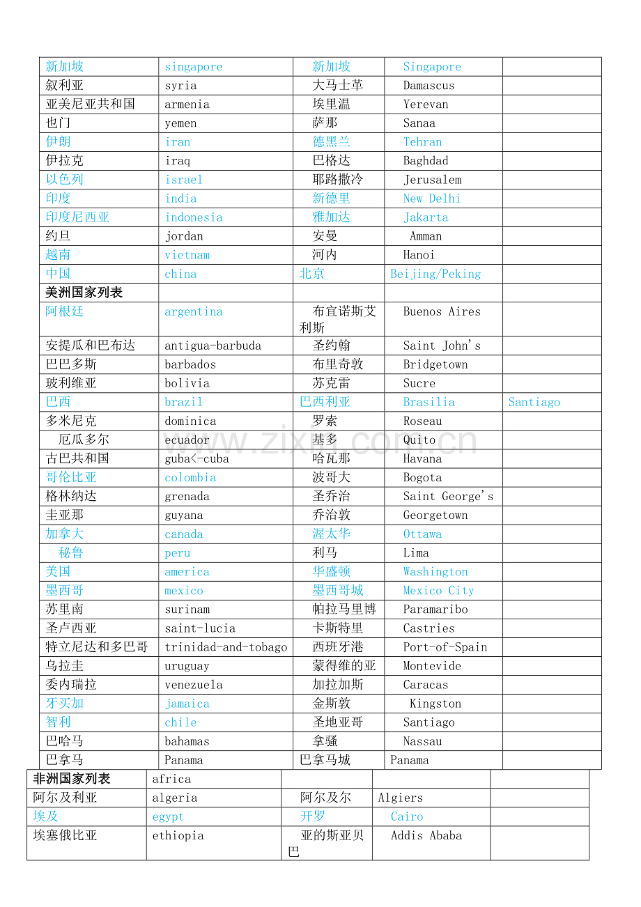 世界主要国家及首都对照表(中英文).doc_第3页