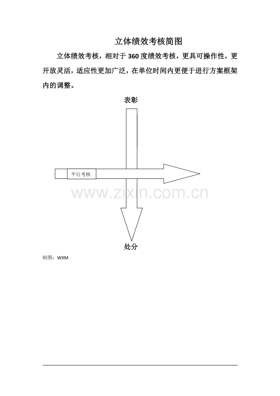 XX公司绩效考核方案.docx_第1页