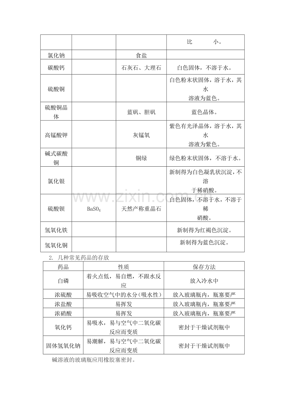 初中化学总复习.doc_第2页